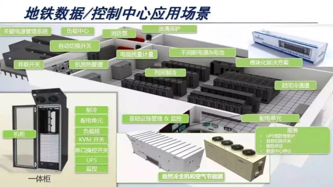 网络能源基础设备专题